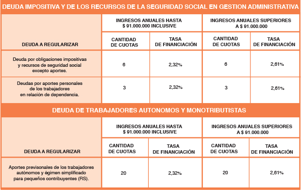 CUADRO 1