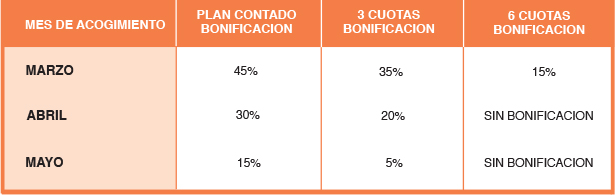 CUADRO 1
