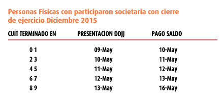cuadro 1